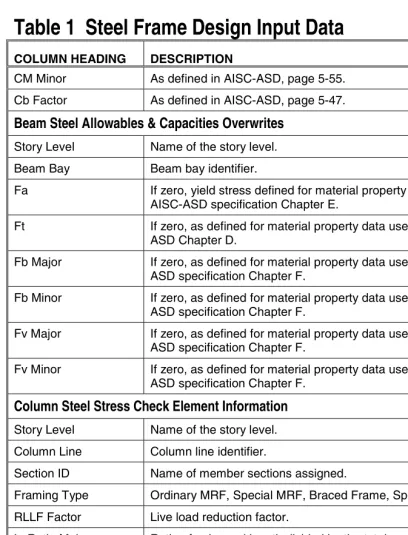 Table 1  Steel Frame Design Input Data