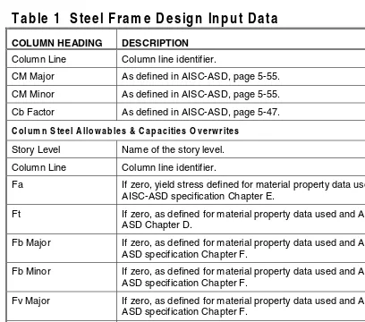 Table 1  Steel Frame Design Input Data