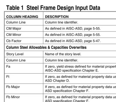 Table 1  Steel Frame Design Input Data
