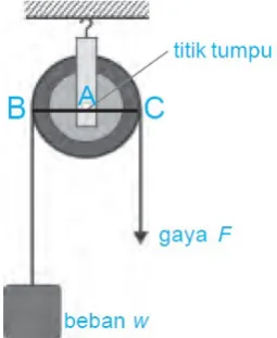 Gambar 8.1 Bidang miring