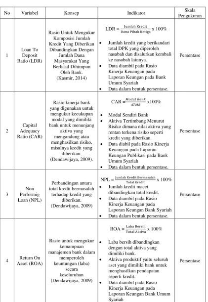 Tabel 3.2 Definisi Operasional Variabel 