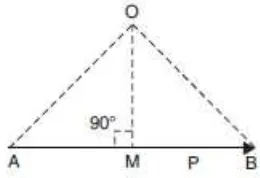 Gambar 1.20 Momen gaya dari gaya P terhadap titik O adalah AB × OM = 2 ∆AOB 