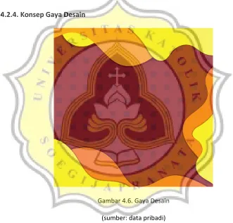 Gambar 4.6. Gaya Desain 