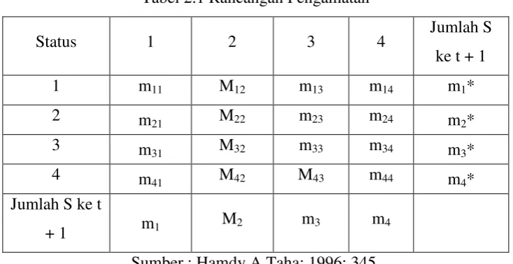 Tabel 2.2 Kriteria Kondisi Mesin 