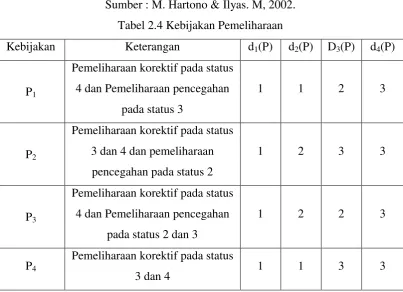 Tabel 2.3 Jenis Keputusan 
