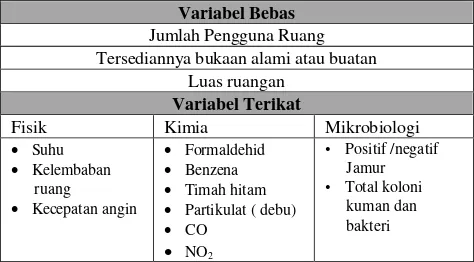 Table 1. Variabel Penelitian 