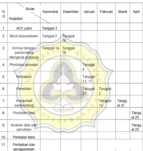 Tabel 1.1 jadwal penelitian