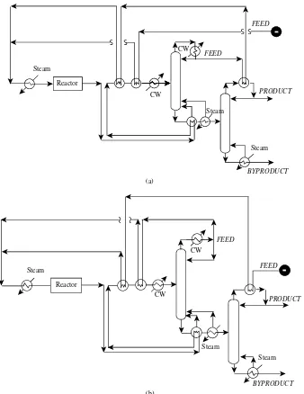 Figure 1.4For a given reactor and separator design there are different possibilities for heat integration