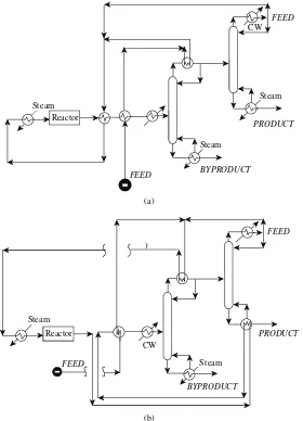 Figure 1.5Changing the reactor dictates a different separation and recycle problem. (From Smith R and Linnhoff B, 1988,IChemE ChERD Trans, 66: 195 by permission of the Institution of Chemical Engineers).