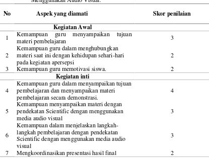 Tabel 4.6Hasil Pengamatan Aktivitas Guru dalam Pendekatan Saintifik denganMenggunakan Audio Visual.