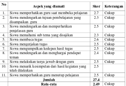 Tabel 4.3 Hasil Belajar Siswa RPP-1 