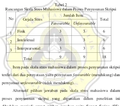 Tabel 2 Rancangan Skala Stres Mahasiswa dalam Proses Penyusunan Skripsi 