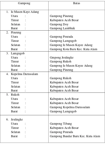 Tabel 1.1 Batas-batas Gampong dalam Kecamatan Syiah Kuala Tahun 2015 