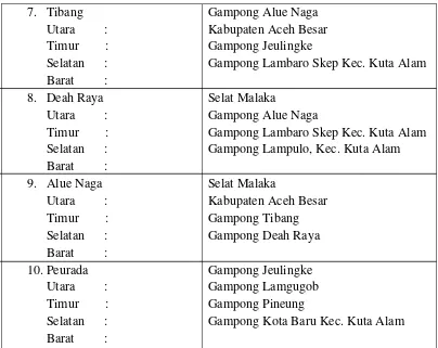 Tabel 1.2 Luas Gampong, Jumlah Kepala Keluarga dan Penduduk Menurut Gampong dalam Kecamatan Syiah Kuala Tahun 2015 