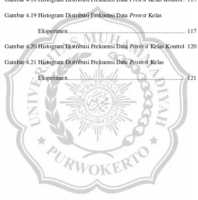 Gambar 4.18 Histogram Distribusi Frekuensi Data Pretest Kelas Kontrol .  115 