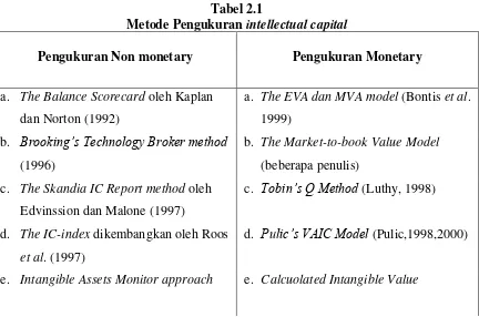 Table 1 Tabel 2.1 
