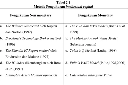 Table 1 Tabel 2.1 