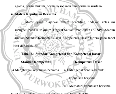 Tabel 2.1 Standar Kompetensi dan Kompetensi Dasar 