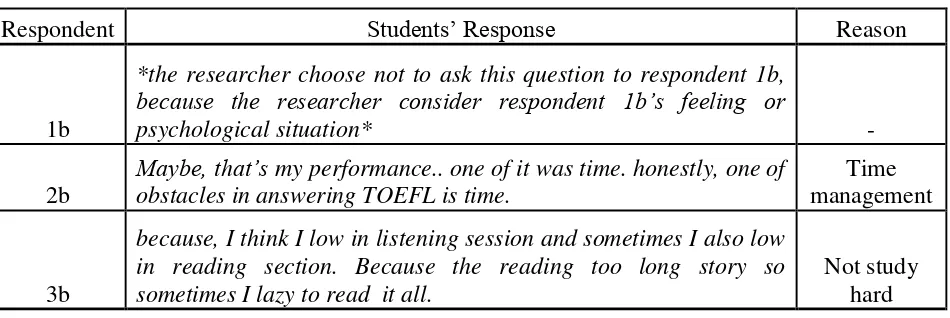 Table 13 table about Group B's perception on the reason behind their TOEFL and GPA scores 