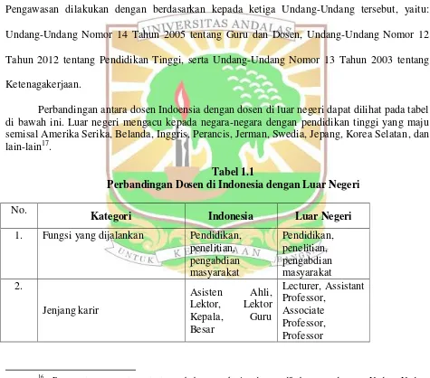 Tabel 1.1 Perbandingan Dosen di Indonesia dengan Luar Negeri 