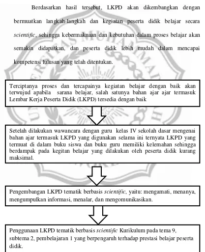 Gambar 2.2 Kerangka Pikir 