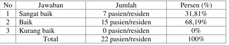 Tabel 4.3