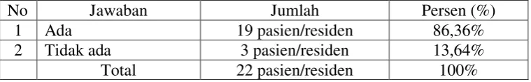 Tabel 4.10 