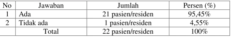 Tabel 4.11