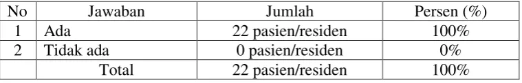 Tabel 4.13