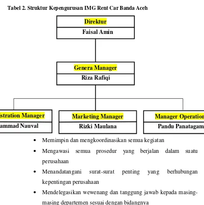 Tabel 2. Struktur Kepengurusan IMG Rent Car Banda Aceh