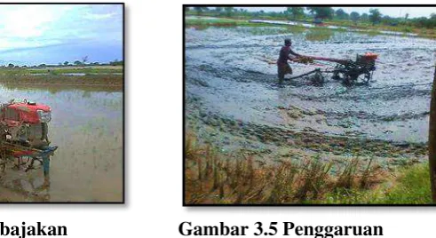 Gambar 3.4 Pembajakan 