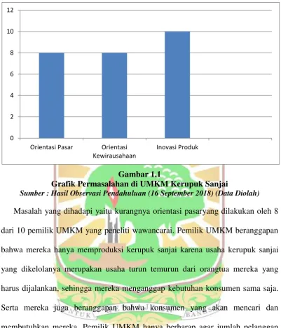 Gambar 1.1  