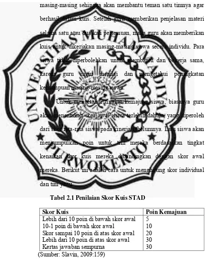 Tabel 2.1 Penilaian Skor Kuis STAD 