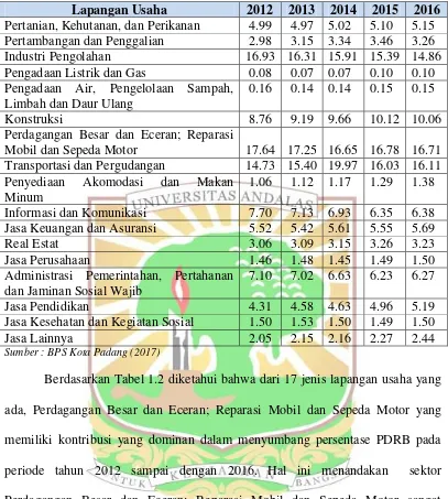 Tabel 1.2 Distribusi Persentase PDRB Kota Padang Menurut Lapangan Usaha  