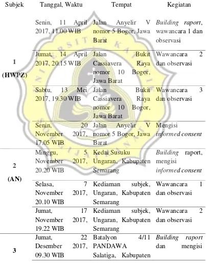 Tabel 1. Kegiatan Penelitian 