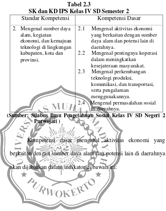 Tabel 2.3 SK dan KD IPS Kelas IV SD Semester 2 