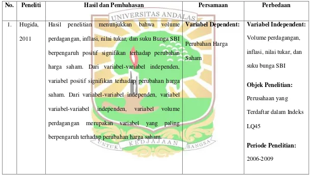 Tabel 2.1. Tinjauan Penelitian Terdahulu 