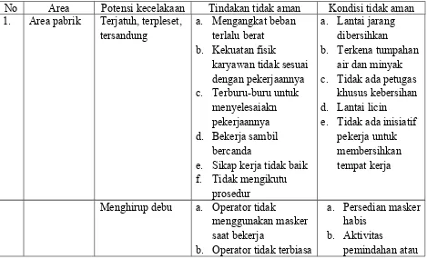 Table 5.2 Analisi Penyebab Utama dari Setiap Jenis Kecelakaan