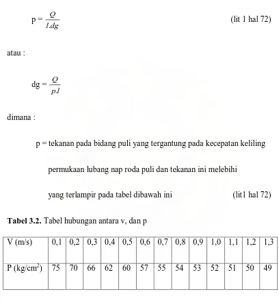 Tabel 3.2. Tabel hubungan antara v, dan p 