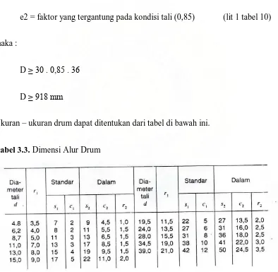 Tabel 3.3. Dimensi Alur Drum 