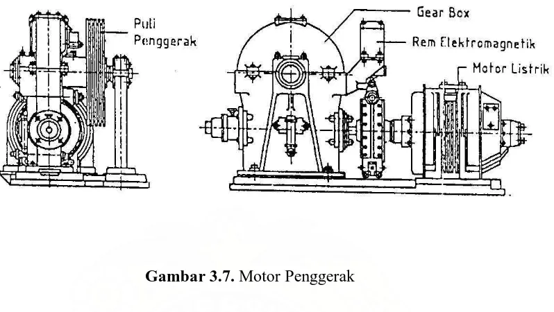 Gambar 3.7. Motor Penggerak 