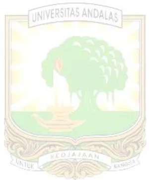 Gambar  4.1 Model Pengukuran Hipotesis ..........................................................