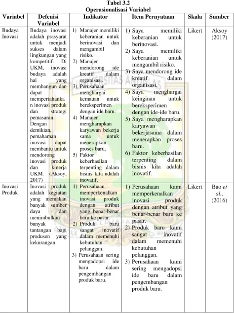 Tabel 3.2 Operasionalisasi Variabel 