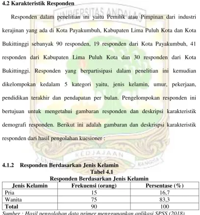 Tabel 4.1 Responden Berdasarkan Jenis Kelamin 