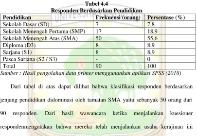 Tabel 4.4 Responden Berdasarkan Pendidikan 