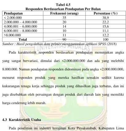 Tabel 4.5 Responden Berdasarkan Pendapatan Per Bulan 