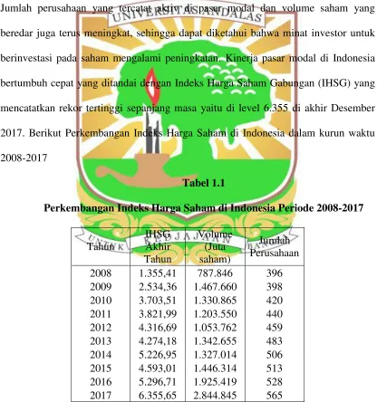 Tabel 1.1 Perkembangan Indeks Harga Saham di Indonesia Periode 2008-2017 