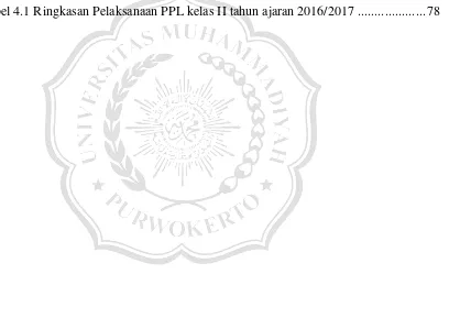 Tabel 4.1 Ringkasan Pelaksanaan PPL kelas II tahun ajaran 2016/2017 ...................