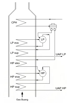 Gambar 2.5. Diagram Alir Air dan Uap HRSG 