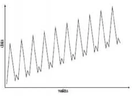 Gambar 2.1. Contoh Plot Data Model Aditif 